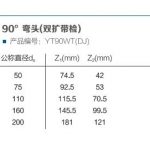 90°弯头双扩带检 | 3S-PP静音排水管道系统
