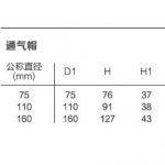 透气帽丨HDPE同层排水管道系统