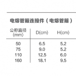 电容管箍（电熔直接）丨虹吸排水管道系统