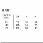 透气帽丨虹吸排水管道系统